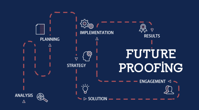 Infographic showing the journey to future proofing your business