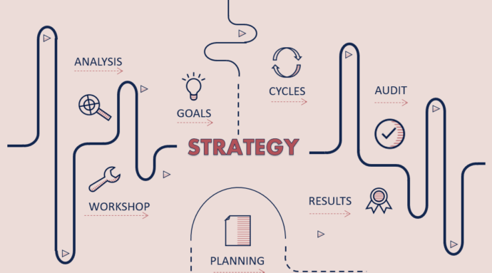 Infographic showing the key parts in strategic planning